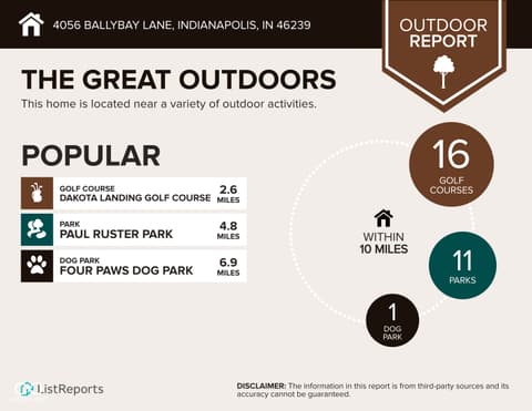 Other — 4056 Ballybay Lane, Indianapolis, IN